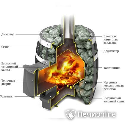 Дровяная банная печь TMF САЯНЫ Мини Carbon в Люберцах