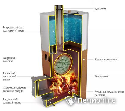 Дровяная печь TMF Бирюса 2013 Carbon Витра ЗК терракота в Люберцах