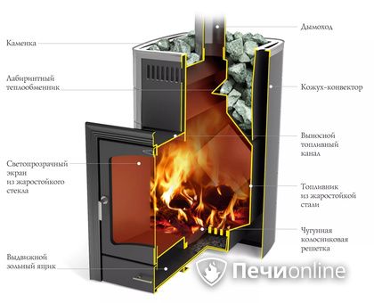 Дровяная печь TMF Калина II Inox БСЭ антрацит НВ ПРА в Люберцах