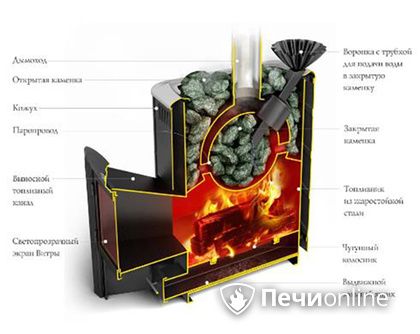 Дровяная печь TMF Гейзер 2014 Carbon ДА КТК ЗК терракота в Люберцах