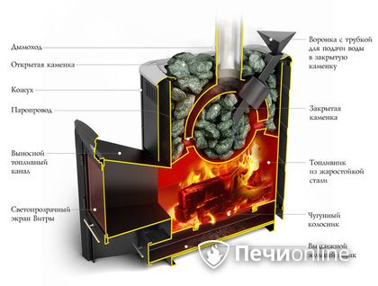 Дровяная печь-каменка TMF Гейзер 2014 Carbon ДН КТК ЗК антрацит в Люберцах