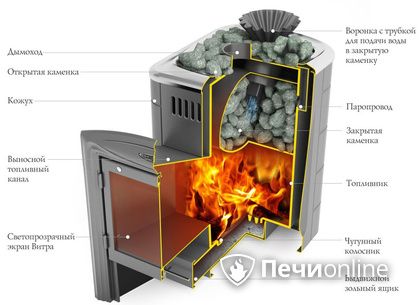 Дровяная печь-каменка TMF Гейзер Мини 2016 Inox Витра ЗК терракота в Люберцах