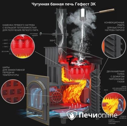 Дровяная печь-каменка Гефест GFS ЗК 30 (П2) в Люберцах